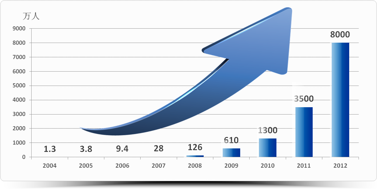 商家入驻-关于京东
