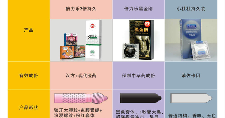 倍力乐 避孕套 安全套 持久延时系列18只 3倍持久延时防早泄 g点螺纹