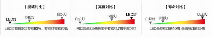 钜豪LED灯泡 1支装金色小螺口E14尖泡金色3W光源JH-E14B07超亮 单个 -金色3W