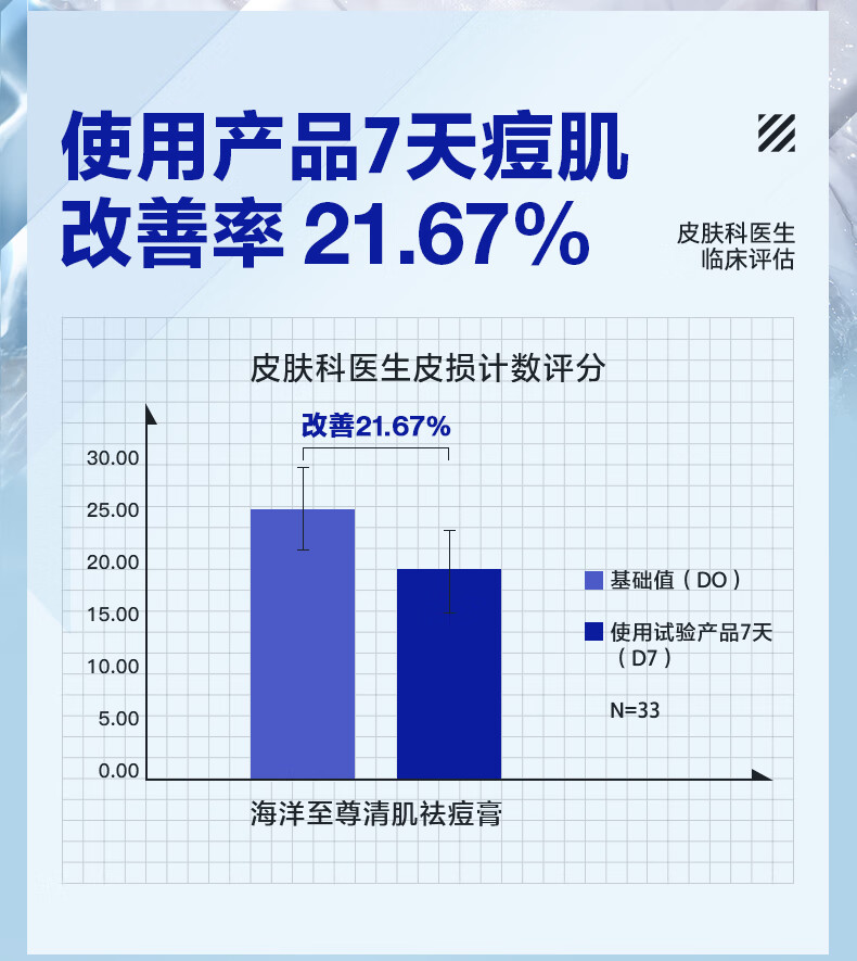 海洋至尊清肌祛痘膏淡化痘印青春豆豆收缩毛孔闭口粉刺凝胶男士 单瓶装20g
