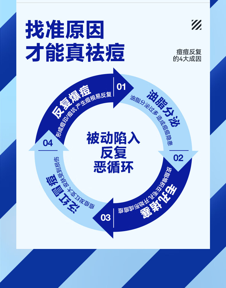 海洋至尊清肌祛痘膏淡化痘印青春豆豆收缩毛孔闭口粉刺凝胶男士 单瓶装20g