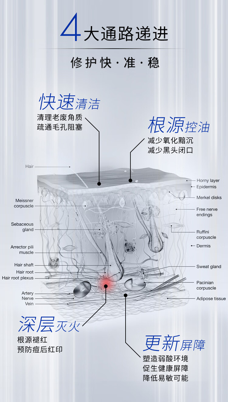博乐达水杨酸清痘去痘去黑头去闭口粉刺痘印清洁控油凝胶35g面膜