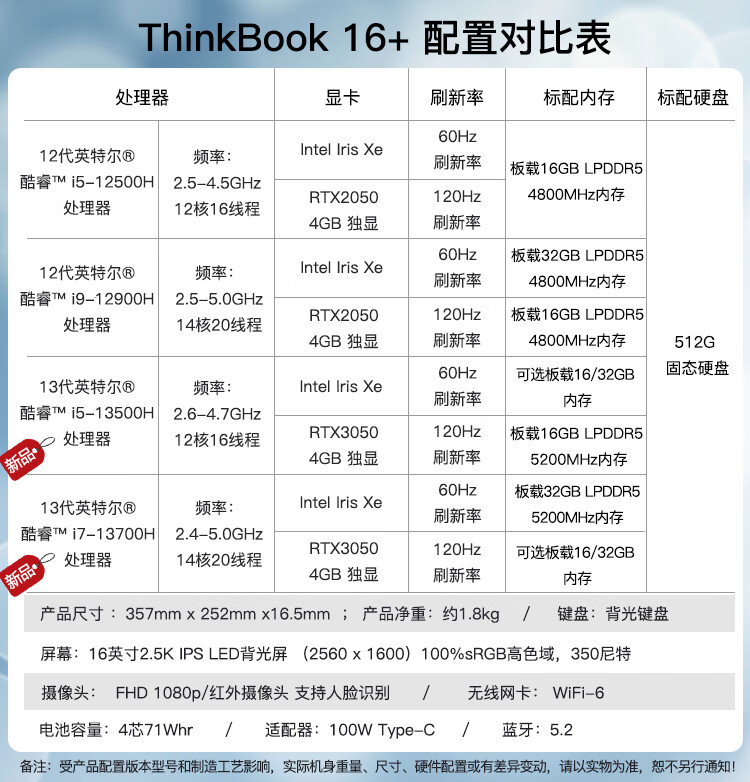 联想ThinkBook 16+ 英特尔酷睿 16英寸高性能轻薄笔记本 商务办公手提电脑 i5-12500H 锐炬Xe核显 16GB内存 512G急速固态 官方标配