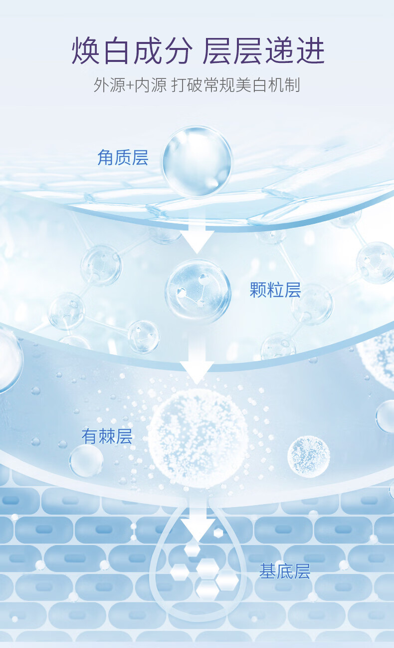 希芸（syrinx）水乳套装护肤品美白淡斑祛黄提亮肤色臻白焕采化妆品礼盒保湿女士 水+乳