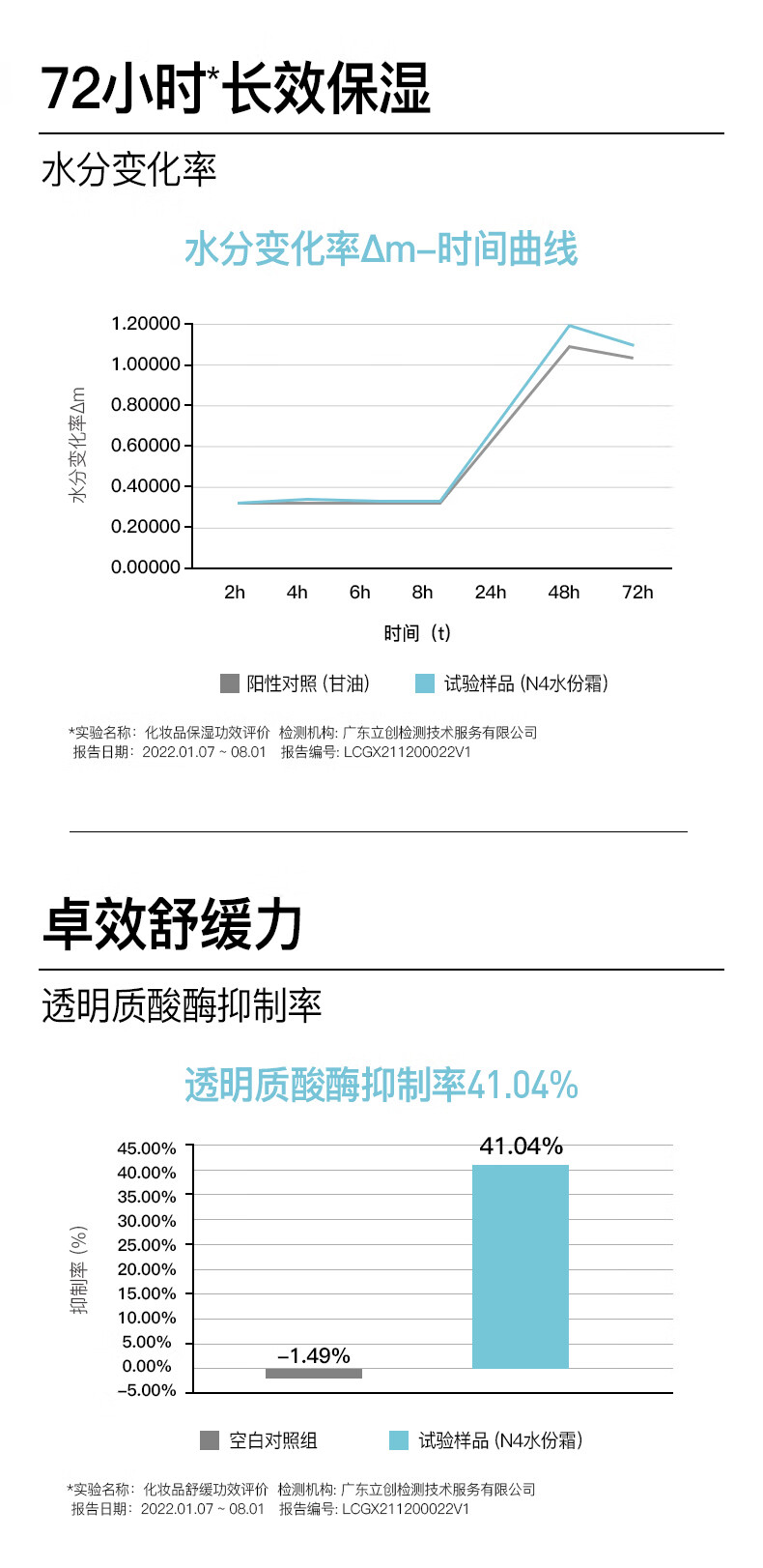 艾珂薇（ACWELL）n4面霜敏感肌舒缓修护褪红熬夜救急滋润补水保湿春天护肤面霜 【替换装】N4面霜替换装50ml*1 50g