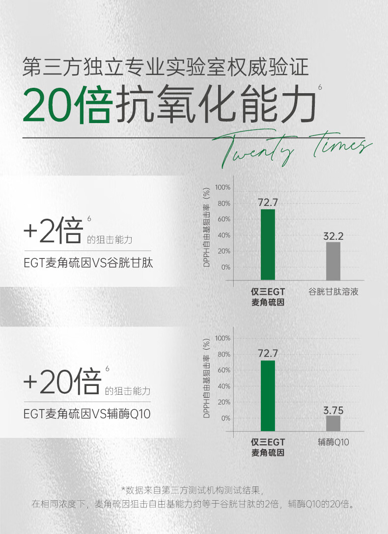 玻·麦·妍麦角硫因赋活焕颜次抛精华液补水保湿 抗皱紧致 褪暗提亮仅三生物 【50支】抗皱提亮
