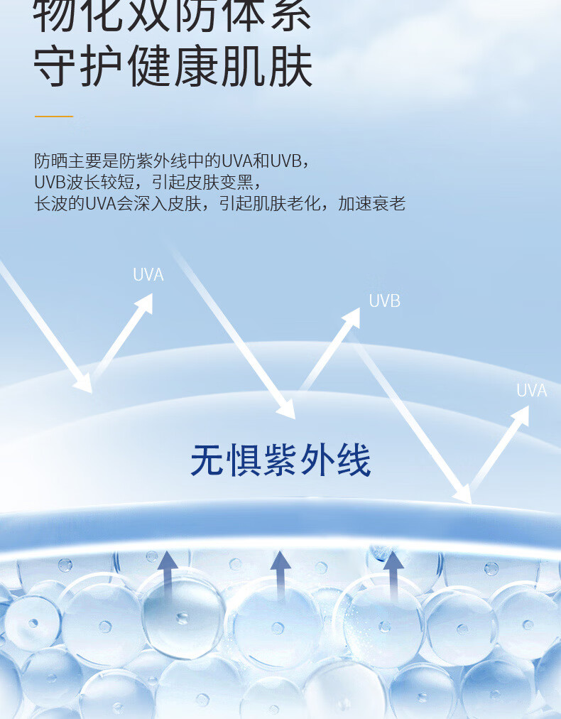 EHD 美萃水润隔离防晒瓶喷雾SPF50PA+++防晒喷雾户外脸部男女全身 69.9/支 防晒喷雾单瓶装*150ml