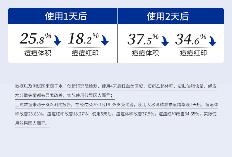 大水滴3点祛痘精华液淡化痘印祛痘印修复淡化痘印痘坑修复修护祛痘精华 [TOP1急救突发痘]祛痘精华10ml