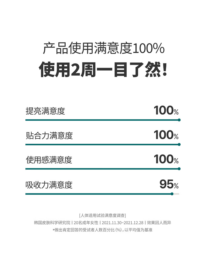 果达儿（goodal）青橘VC精华贴片面膜补水保湿褪斑韩国进口白皙提亮肤色脸部 1片