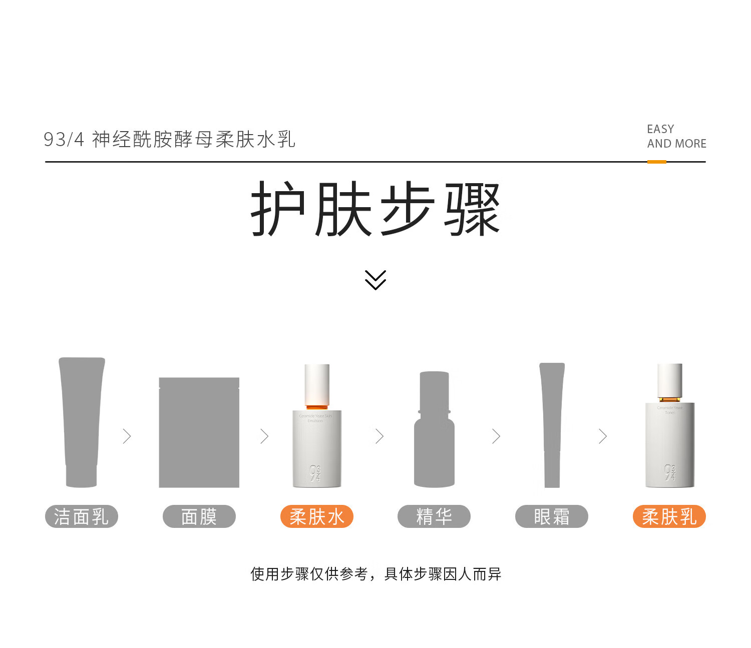 934神经酰胺酵母柔肤磨皮水乳液洗面奶补水保湿护肤套装943男女适用 油皮肤质【柔肤水+清爽柔肤乳】