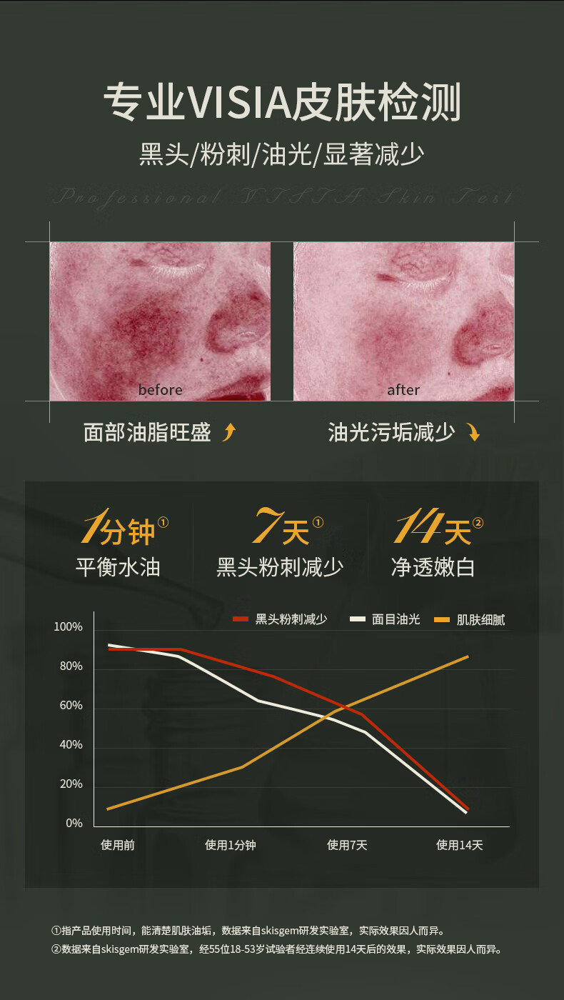 SKISGEM德国进口去黑头粉刺氨基酸控油除螨洗面奶男女士去角质洁面慕斯男 【清黑头收毛孔】洁面慕斯240ml
