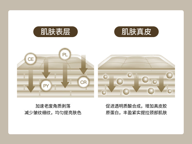 SUMDOY 日本进口去颈纹颈霜抗皱提拉紧致颈纹去除颈部护理美颈霜 50g紧致淡纹提亮【2件立省55.9】
