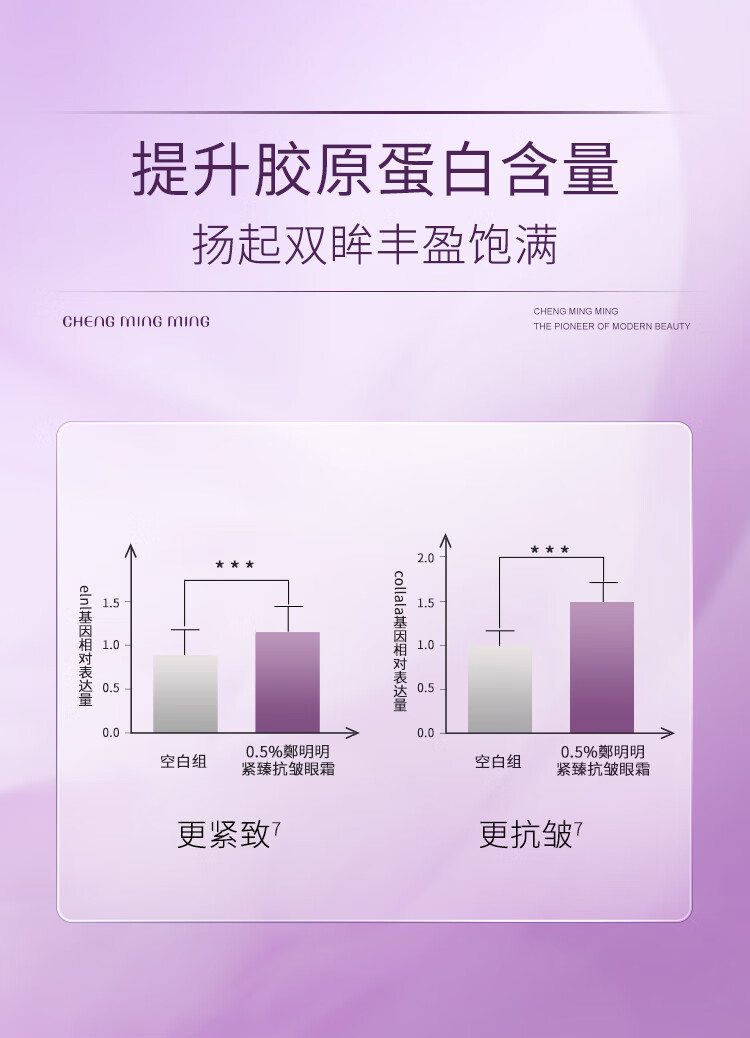 鄭明明眼霜抗皱淡化细纹提拉紧致眼精华保湿补水护肤品套装生日礼物女 升级款眼部套组