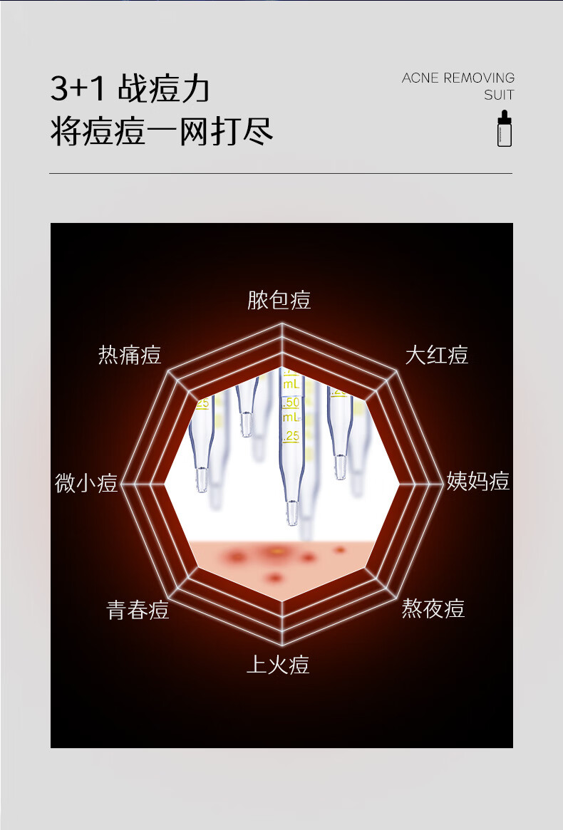伊美莱祛痘三剑客 祛痘印保湿控油去黑头闭口粉刺精华液套装男女士护肤 【祛痘三剑客】