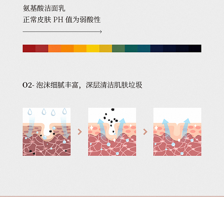 朵白草（DUOBAICAO）氨基酸洗面奶女 大瓶男士洁面乳控油保湿清洁护肤温和净澈洗面奶 控油保湿洁面乳300g