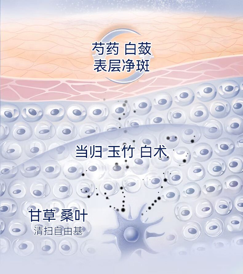 RSAS祛斑美白精华液 雀斑晒斑黑斑黑色素提亮肤色 美白精华液