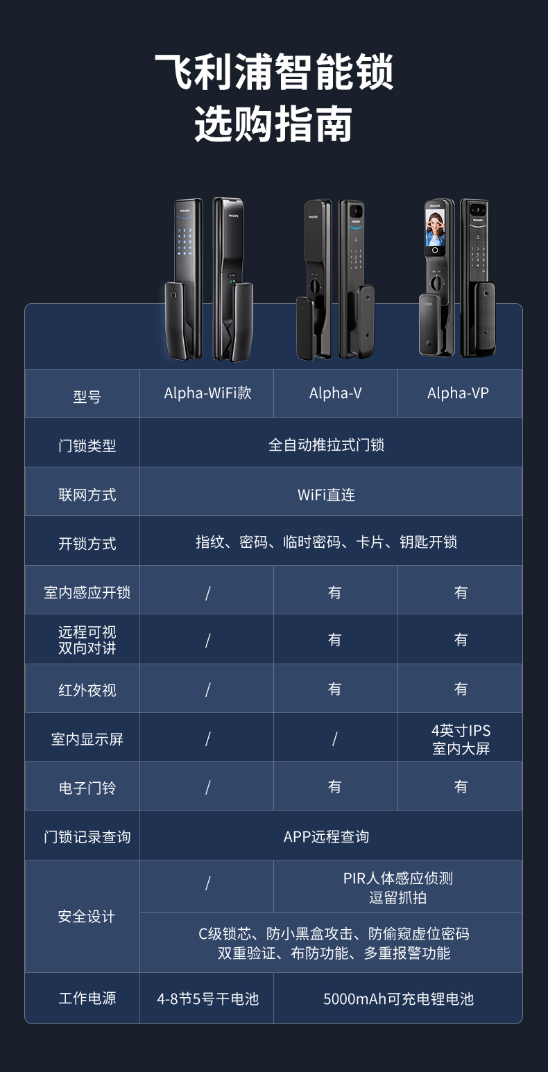 飞利浦Alpha智能锁好不好用?用后一周说真相感受
