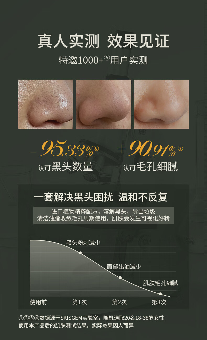 SKISGEM 德国进口吸去黑头祛痘面膜鼻贴套装收缩毛孔清洁去粉刺男女 去黑头收毛孔3件套