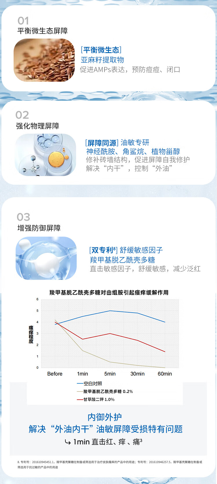 皮宝舒缓修护皮肤屏障护肤补水保湿滋润 修护霜50*2