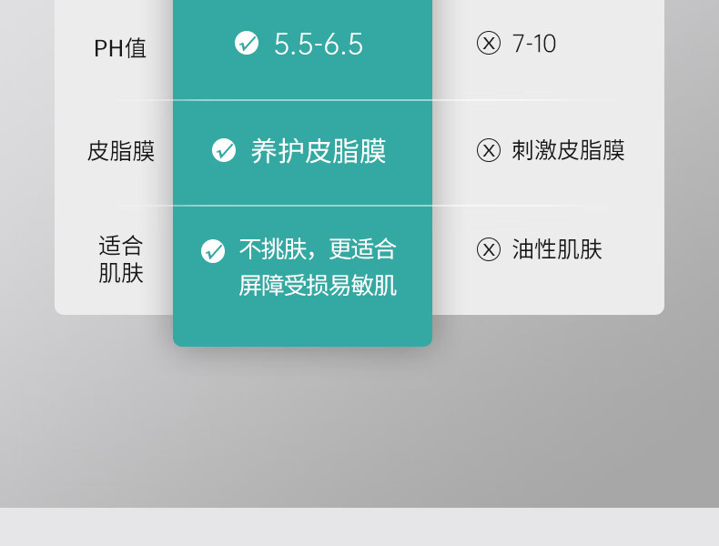 百雀羚（PECHOIN） 男士洗面奶祛黑头清洁氨基酸洁面乳控油去油温和冰爽洁面膏100g 【温和控油】氨基酸洁面乳150ml
