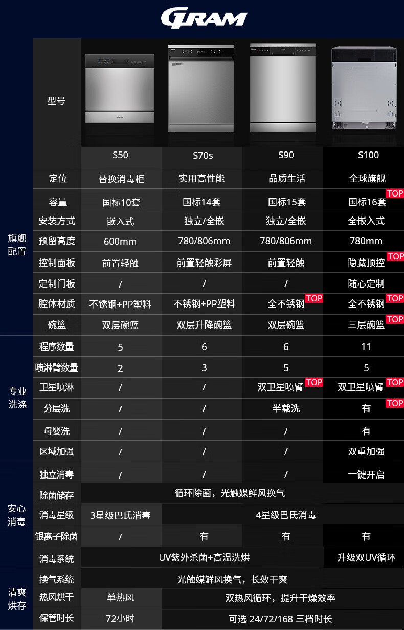 GRAM S50洗碗机怎么样后悔买有人上当事实吗?