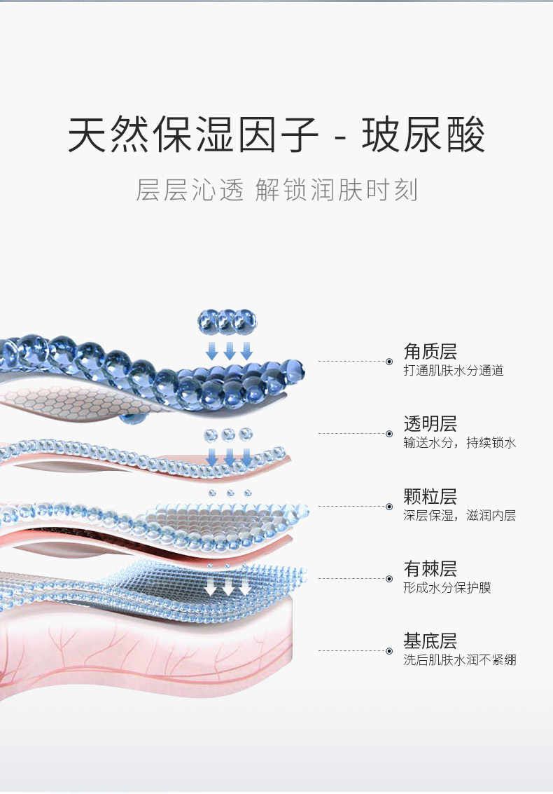 JOAJOTA韩国氨基酸玻尿酸洁面洗面奶控油清洁毛孔 小白管3支装