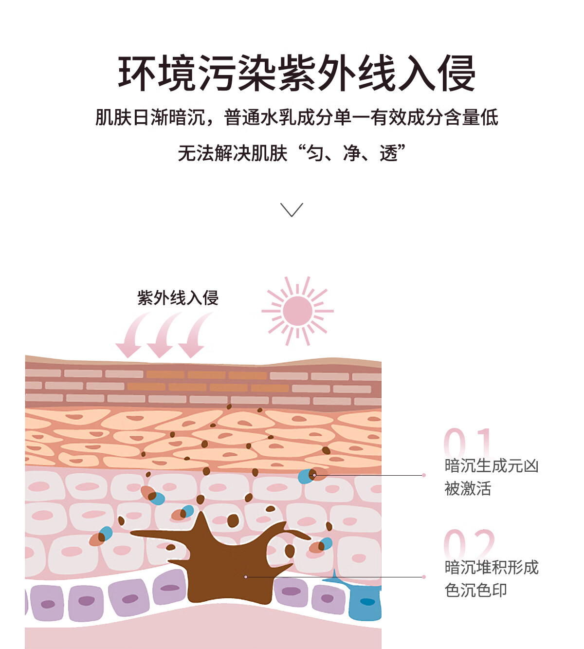 XDG α-熊果苷发光靓肤精萃水乳套装补水保湿精华油皮护肤品女 熊果苷水100ml+熊果苷乳100g