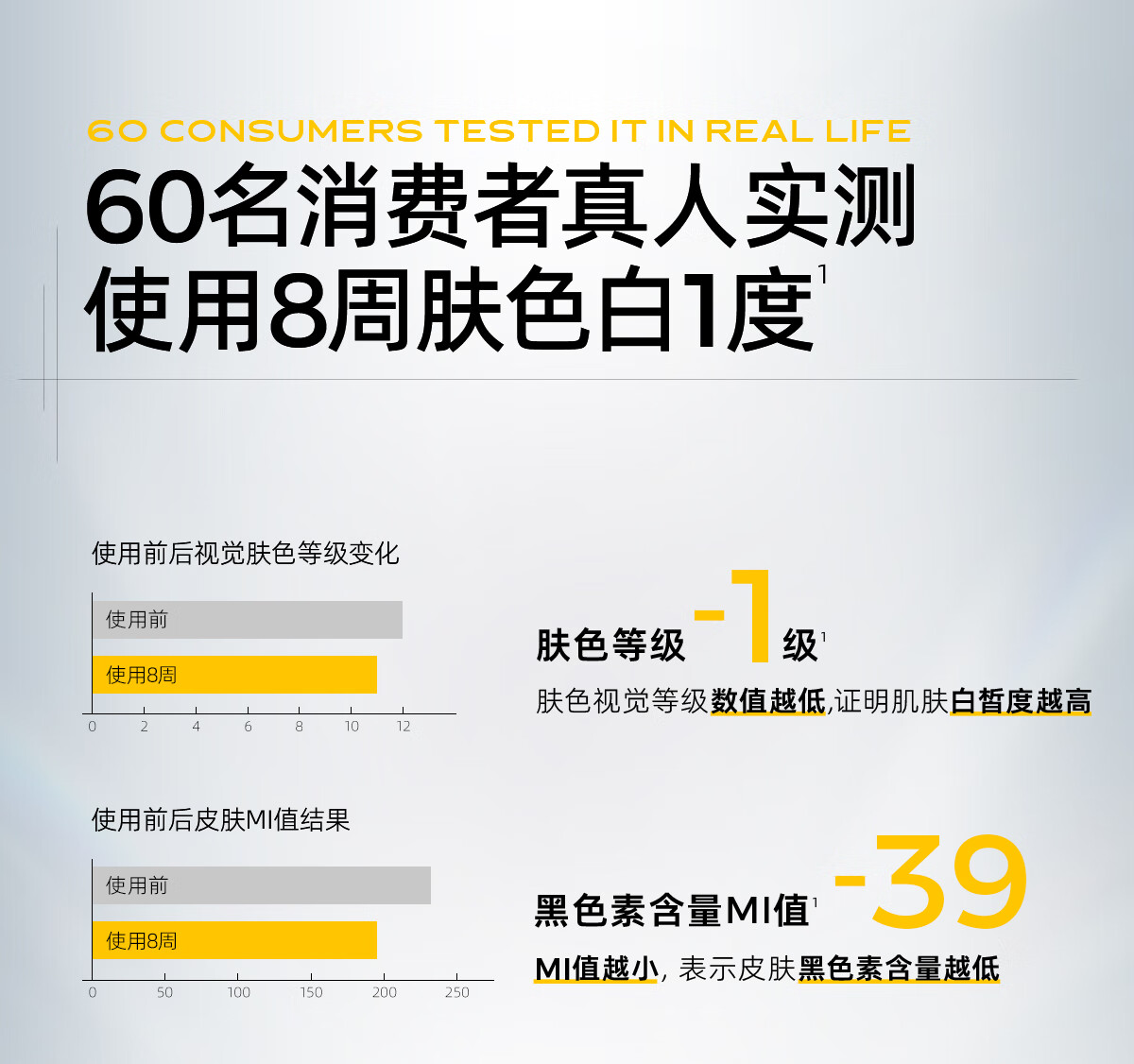 C咖美白洗面奶100g氨基酸洁面乳祛斑控油保湿淡斑痘印毛孔清洁女男士 焕采透白洁面乳100g*1支