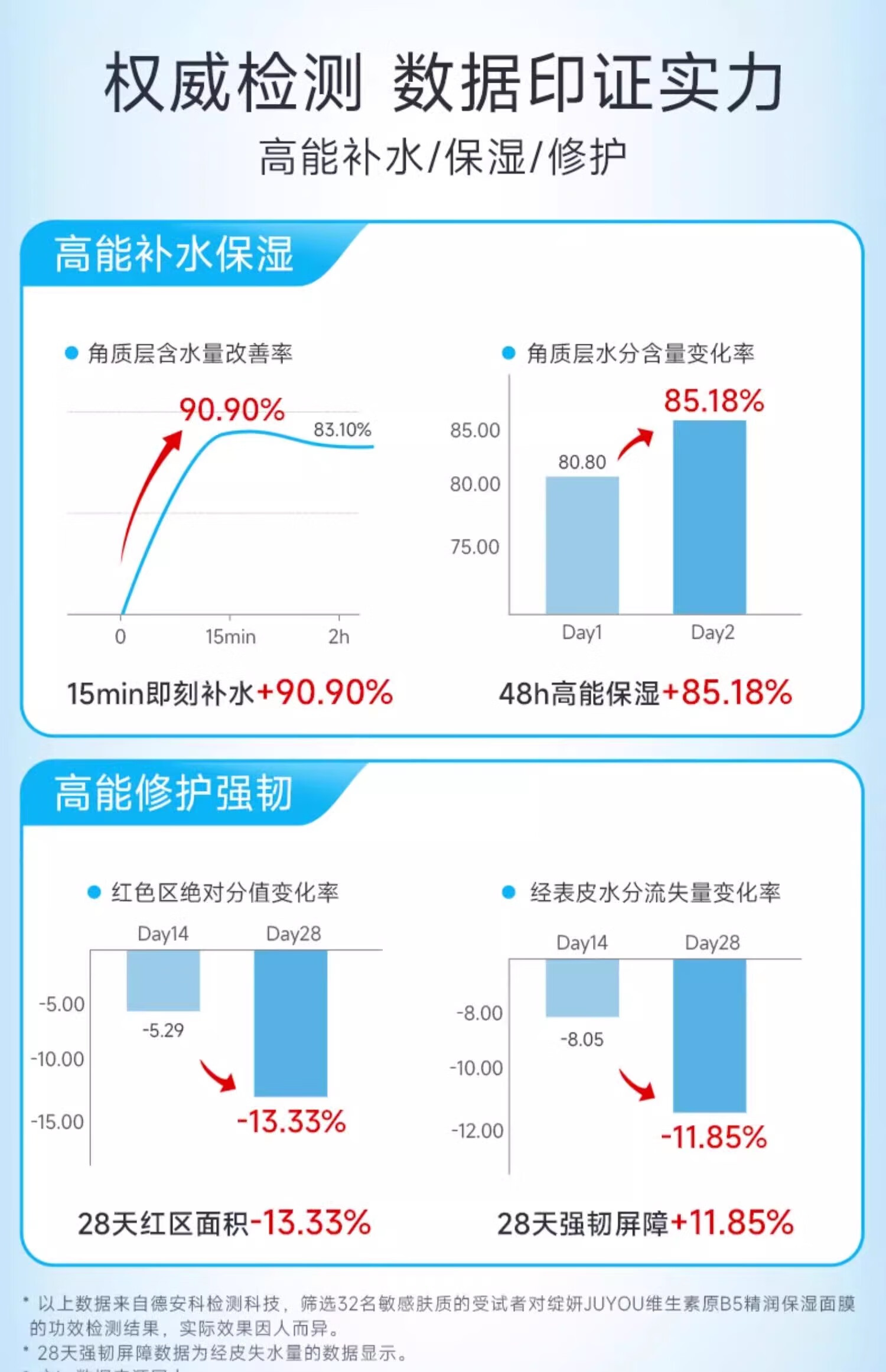 绽妍蓝皮肤修护敷料敏感肌底玻尿酸补水保湿修护小水库面膜 【体验组合】三重4片+械蓝2片