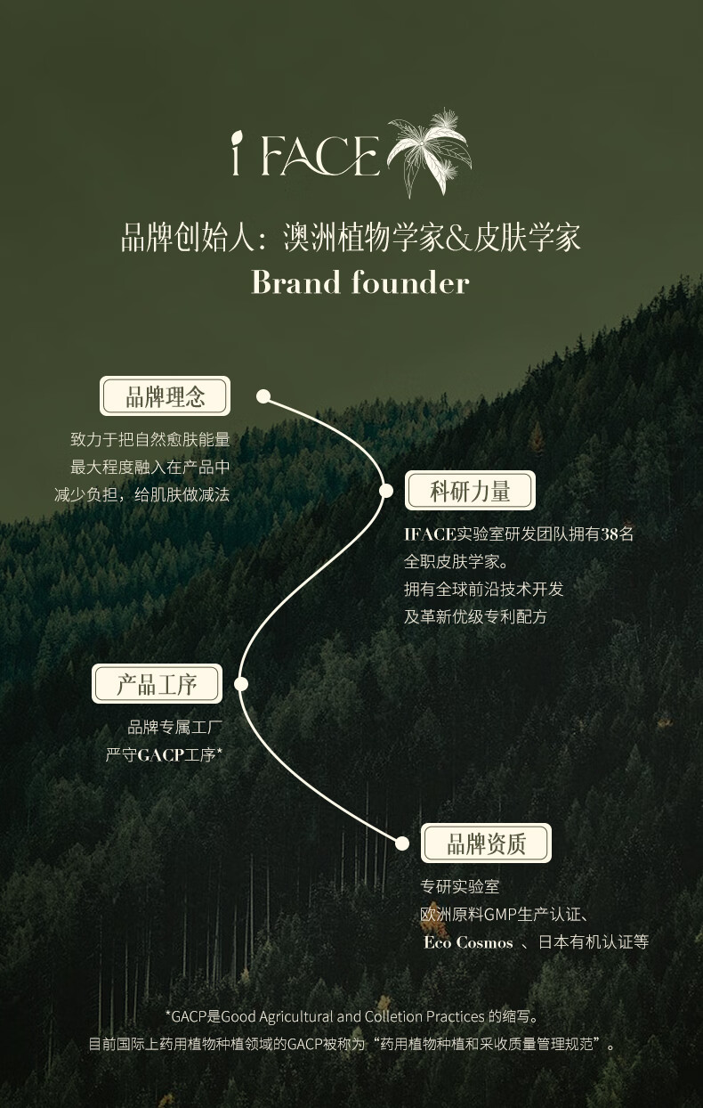 iFACE澳洲进口去角质去死皮面部深层清洁啫喱收缩毛孔去黑头脸部男女 磨皮去角质啫喱160ml