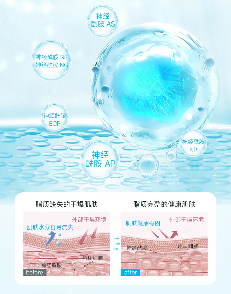 fulerene富勒烯双抗安护赋能霜抗氧抗皱5重修护神经酰胺敏肌保湿面霜 安护赋能霜50g