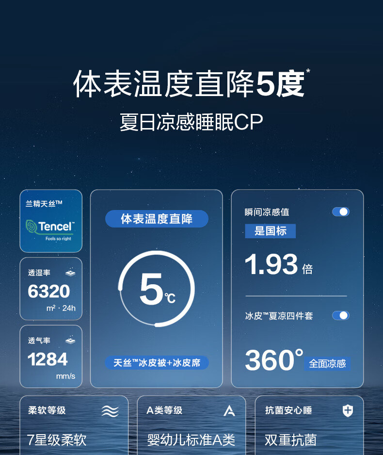 罗莱冰皮™️夏凉四件套-蓝色4_03.jpg