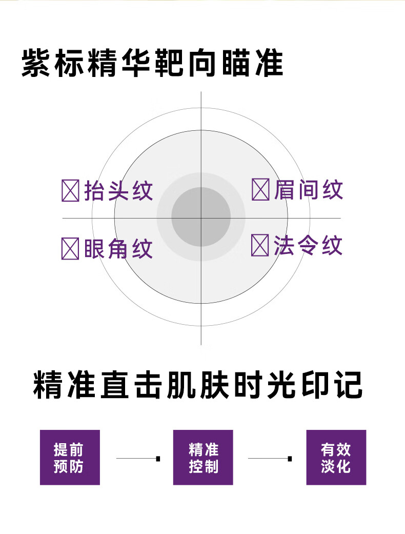 安修泽（ONCUR）紫标精华液 A醇视黄醇紧致抗皱多维焕活早C晚A 30ml