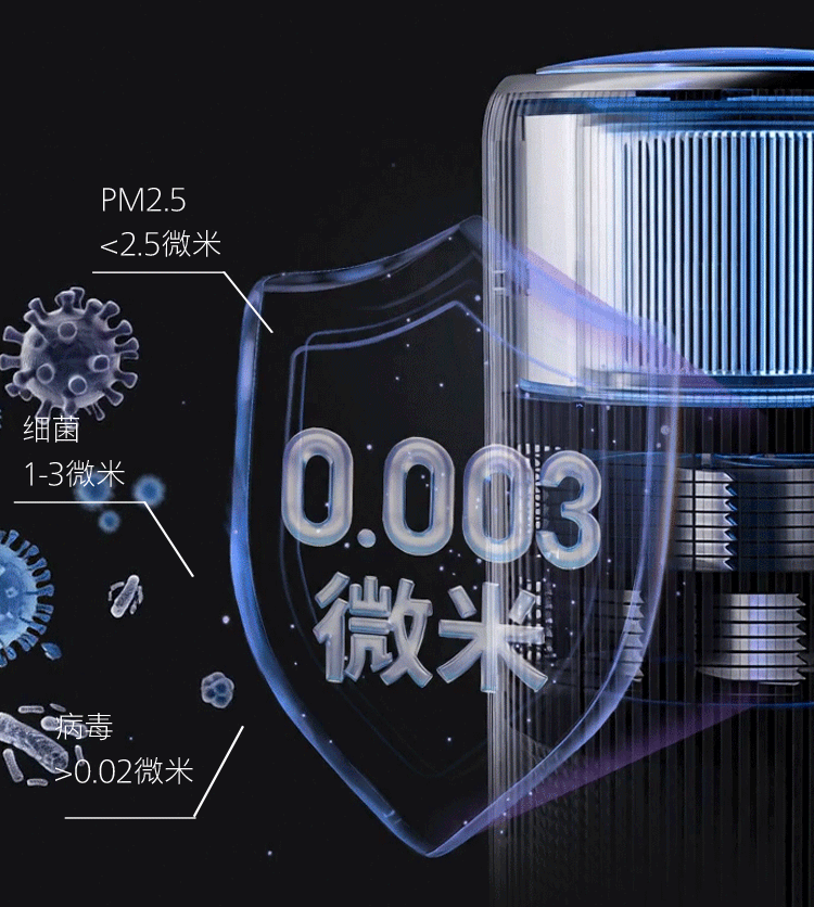 飞利浦(PHILIPS)【0.003微米精滤】空气净化器除甲醛二手烟味新房孕妇婴儿专用除螨尘病毒花粉过敏原AC4228黑 商品详情图 24