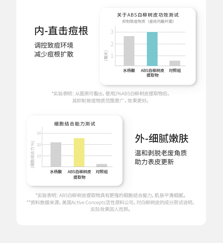 歌如兰祛痘修复面膜收缩毛孔修红淡化痘印舒缓控油急救烟酰胺买贵双倍赔 【优选】1盒(10片加赠2片)