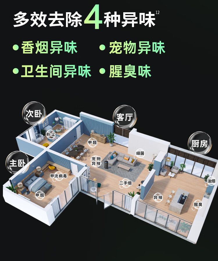 飞利浦(PHILIPS)【0.003微米精滤】空气净化器除甲醛二手烟味新房孕妇婴儿专用除螨尘病毒花粉过敏原AC4228黑 商品详情图 13