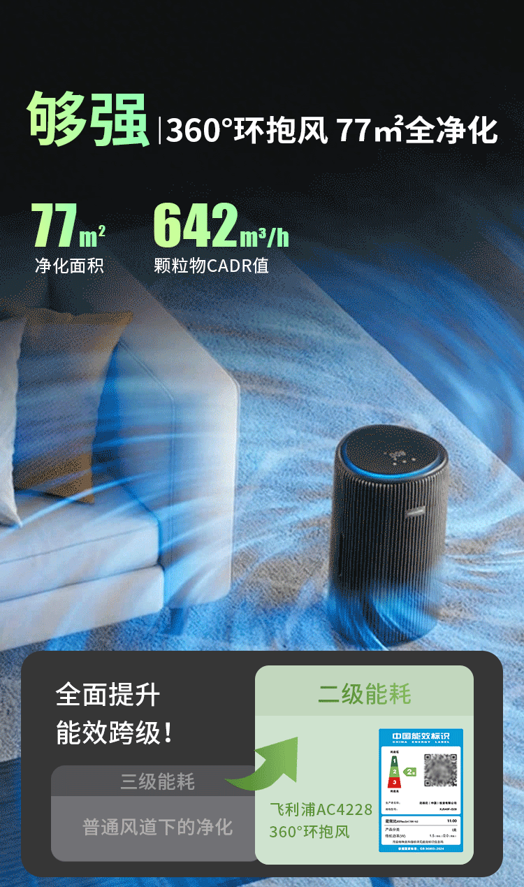 飞利浦(PHILIPS)【0.003微米精滤】空气净化器除甲醛二手烟味新房孕妇婴儿专用除螨尘病毒花粉过敏原AC4228黑 商品详情图 30