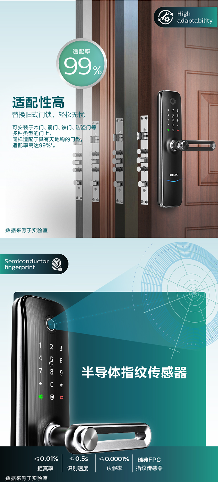 飞利浦7100智能锁评测怎么样?用后一周讲体验真相？