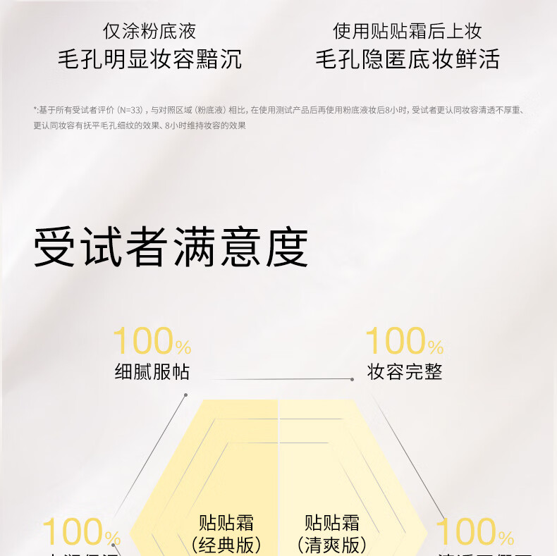 red earth红地球贴贴霜妆前乳保湿打底隔离素颜霜持妆遮瑕提亮肤色橘子面霜 清爽款50g