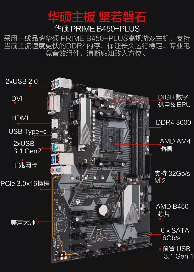 华硕b450m主板接线图解,华硕b450m主板 华硕主板坚若磐石华硕 prime b450-plus采用一线品牌华硕 prime b450