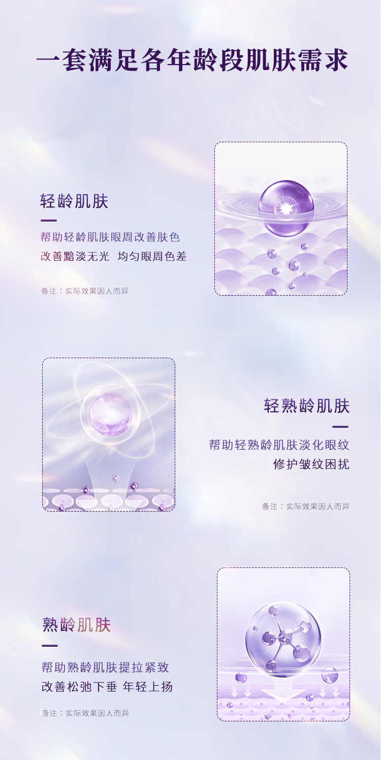 鄭明明臻萃焕采紧致修护眼部套组抗皱眼霜保湿补水淡化细纹新年礼物女 眼霜+精华液