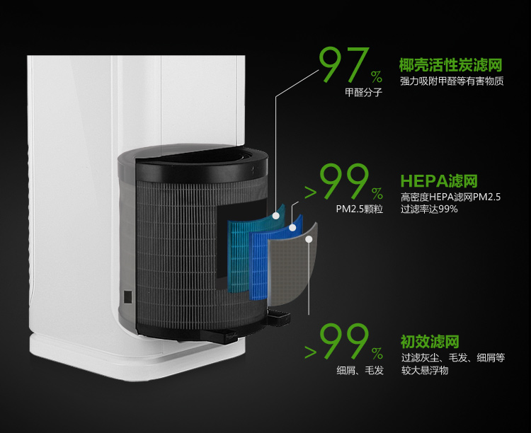 美的（Midea） KJ40FE-NI 立体风  全净化  空气净化器