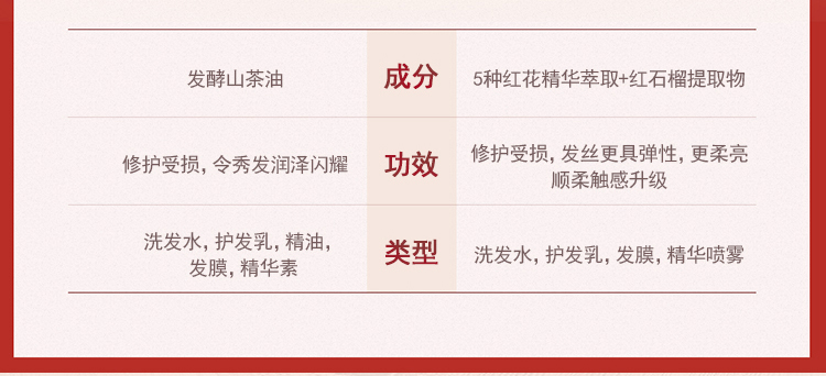 new_400ml洗发水+400ml护发素营润修护_套组_07.jpg