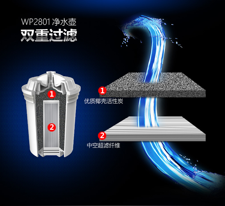
                                                            飞利浦（PHILIPS） WP2801 净水壶 家用净水器 厨房过滤器 滤水壶 一壶3芯装                