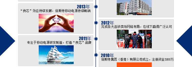 倍斯特 10000毫安 移动电源/充电宝 聚合物 双USB输出 0127卡布琪 白色