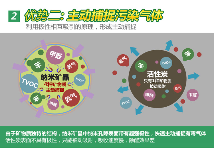 
                                                            绿驰 除甲醛纳米矿晶 新房装修汽车除味剂活性炭竹炭去甲醛碳包 纳米矿晶全效净味剂超值1.6kg                