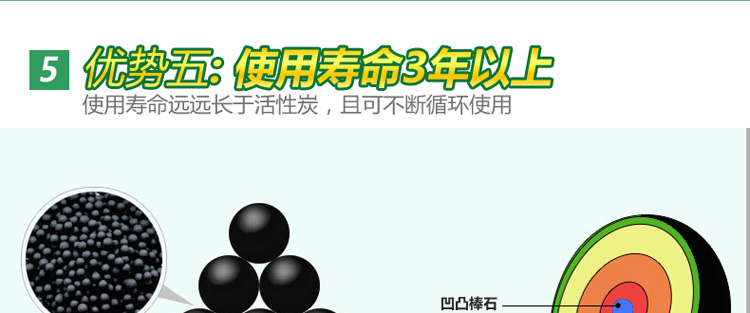 
                                                            绿驰 除甲醛纳米矿晶 新房装修汽车除味剂活性炭竹炭去甲醛碳包 纳米矿晶全效净味剂超值1.6kg                