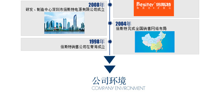 倍斯特 10000毫安 移动电源/充电宝 聚合物 双USB输出 0127卡布琪 白色