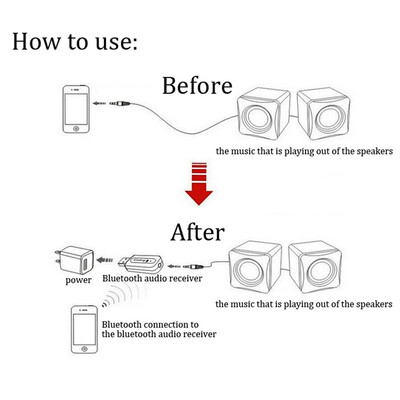 Household Mini Size 42 BT USB Receiver Wireless Audio Music Stereo Adapter Dongle Receivers for TV PC Speaker Headphone
Household Mini Size 42 BT USB Receiver Wireless Audio Music Stereo Adapter Dongle Receivers for TV PC Speaker Headphone