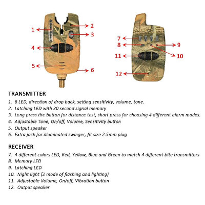 Lixada Wireless LED Fishing Alarm Alert Set with Case 4 Fishing Bite Alarms 1 Receiver
Lixada Wireless LED Fishing Alarm Alert Set with Case 4 Fishing Bite Alarms 1 Receiver
